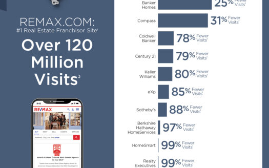 Sales with RE/MAX