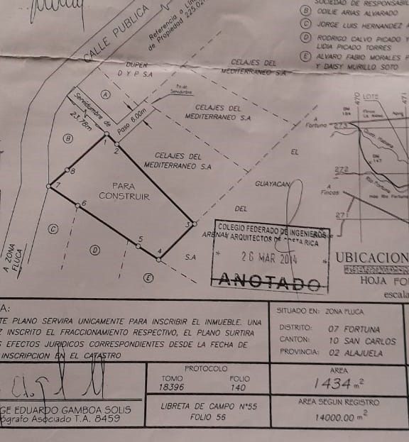 Costa Rica Real Estate