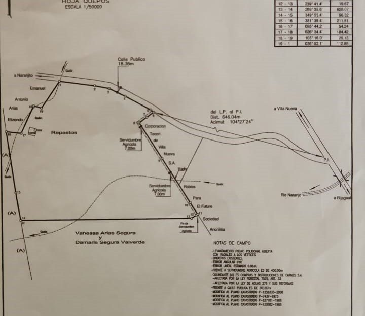 sustainable farming potential and two natural springs